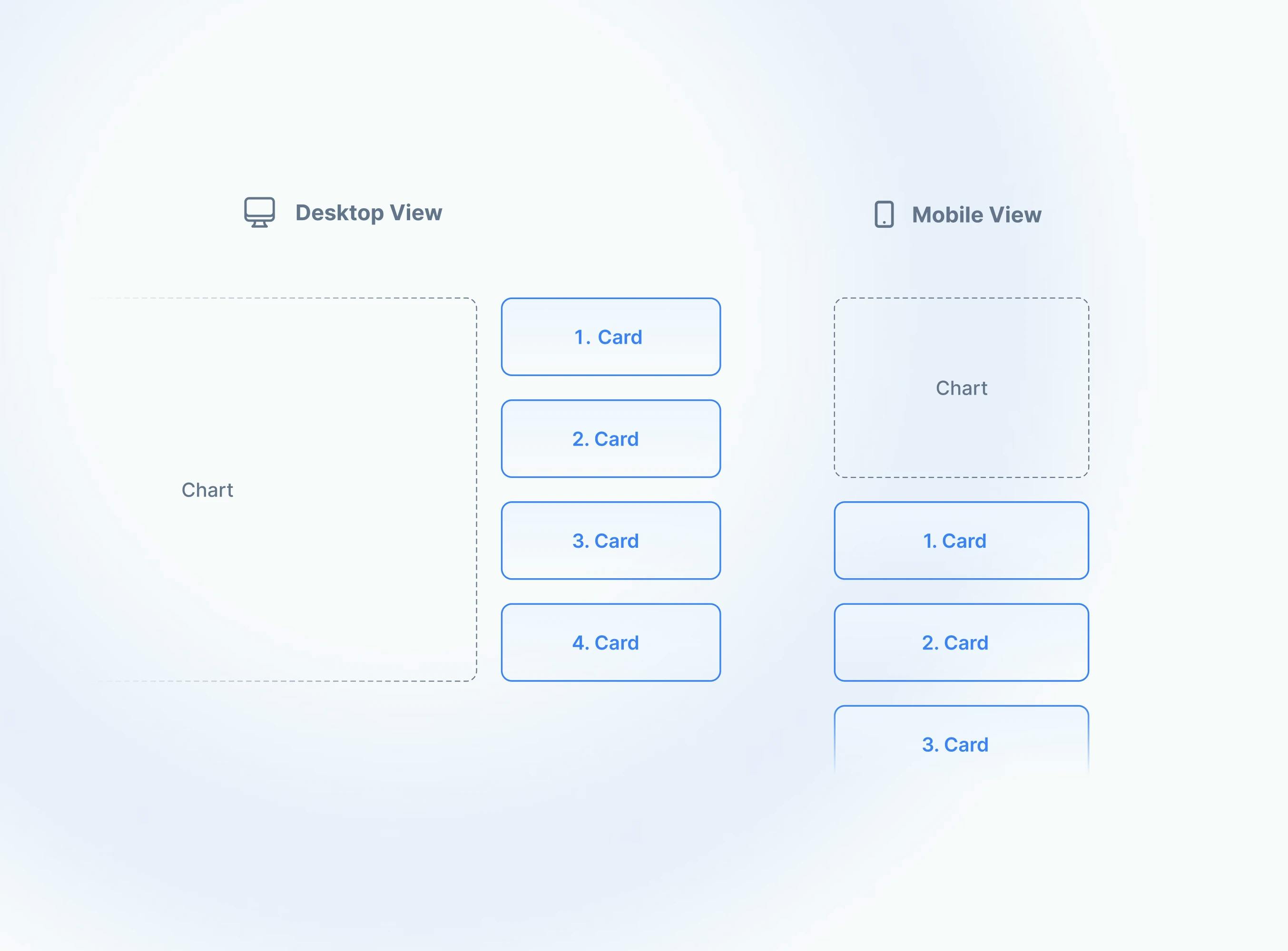 Chart composition for mobile and desktop view