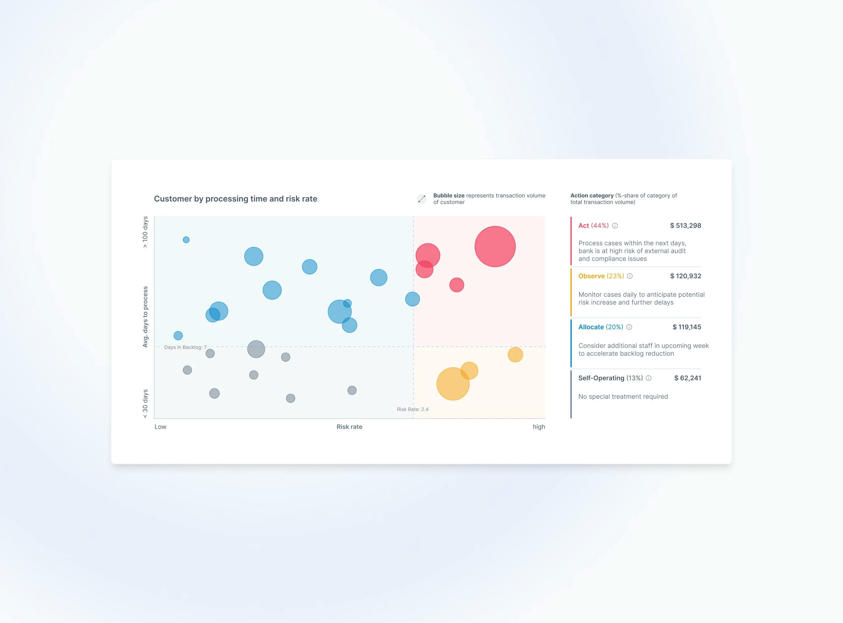 Transformed BCG-matrix into a risk assessment chart