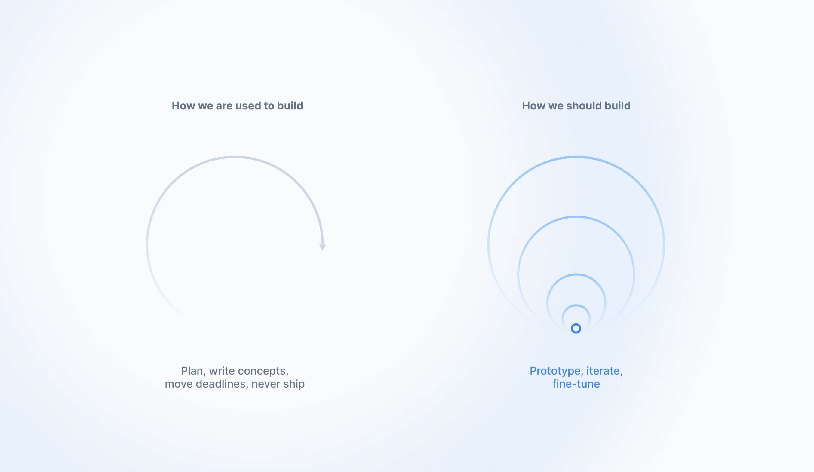 Waterfall vs. agile software development