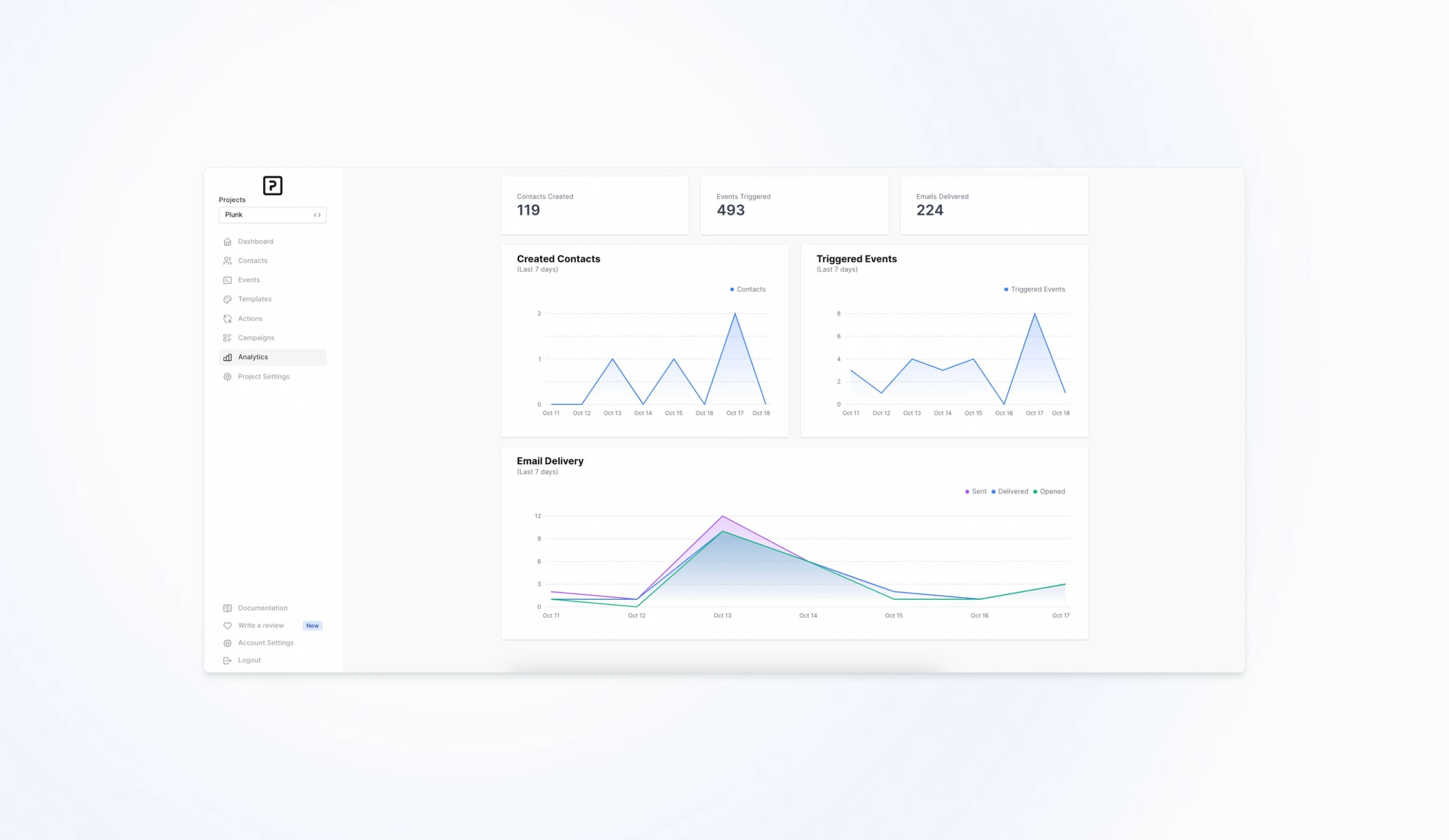 Admin dashboard of useplunk